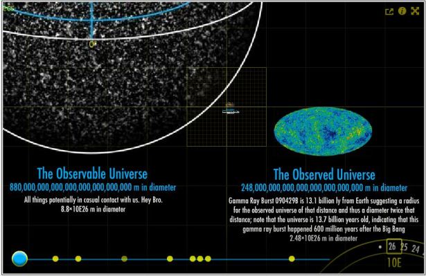 A nifty website allowing you to get some perspective on how big the universe is, and how small you are.